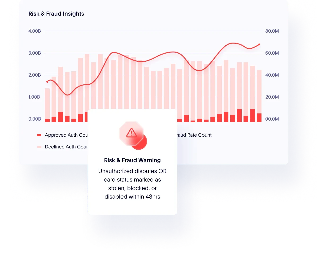 Bar graph and warning ui