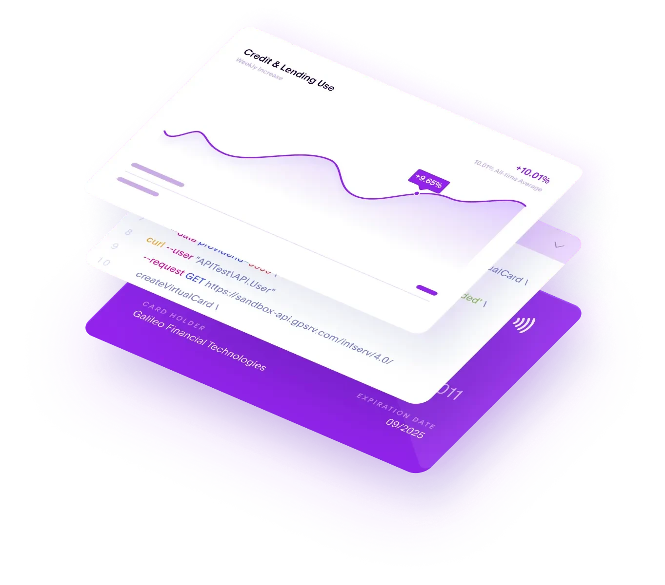 un gráfico, una llamada de API simulada y una tarjeta de crédito apilada