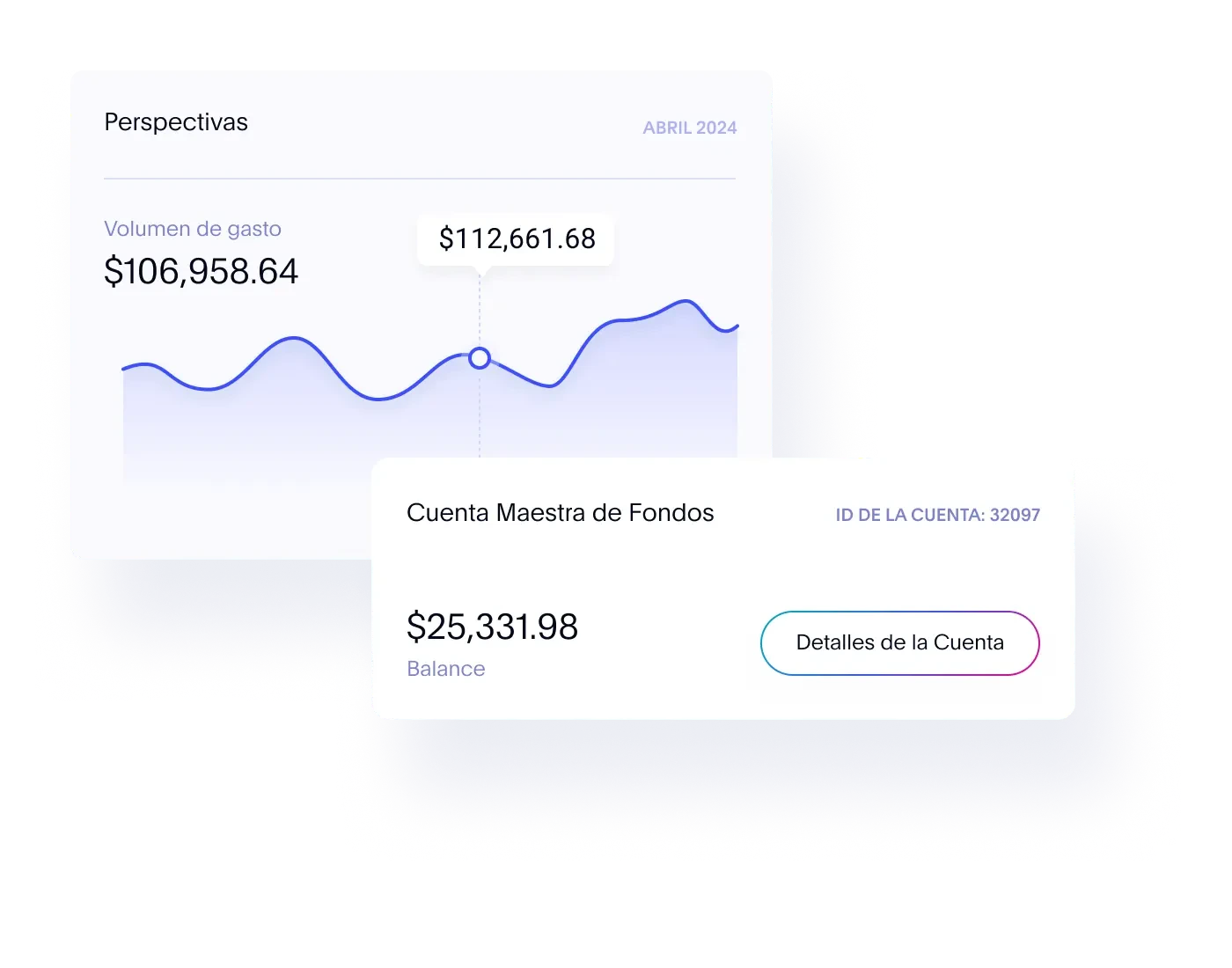 Perspectivas e interfaz de usuario de la cuenta