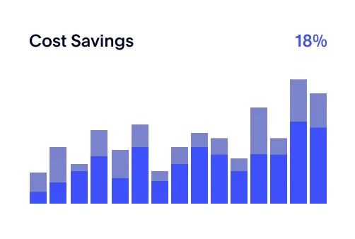 bar graph with data