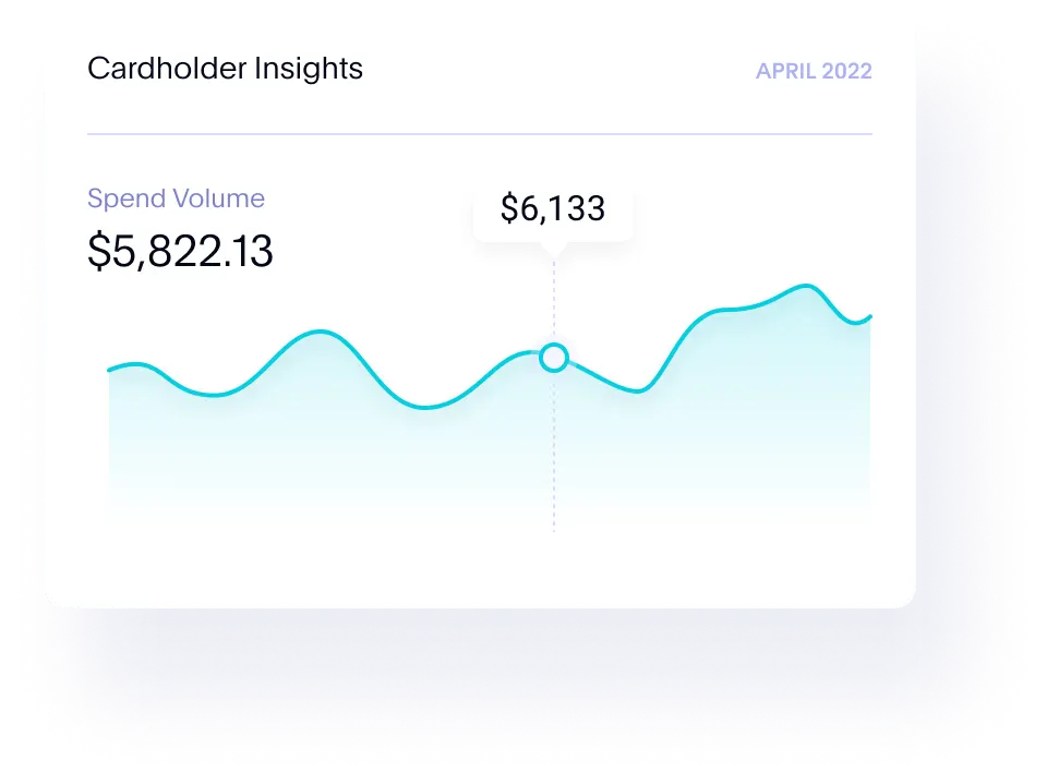 dashboard report graph