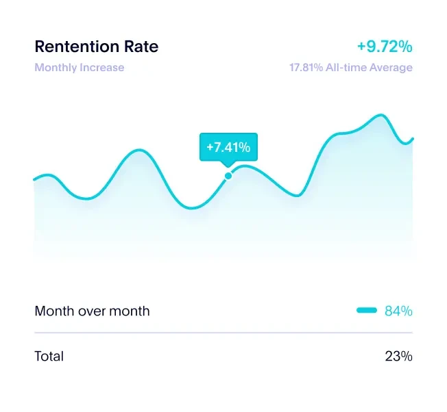 Retention rate graph ui