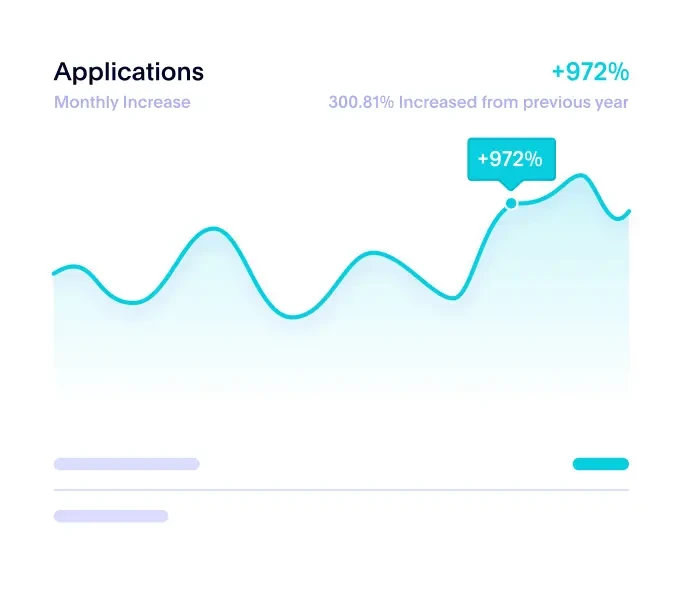 graph showing application data visualized