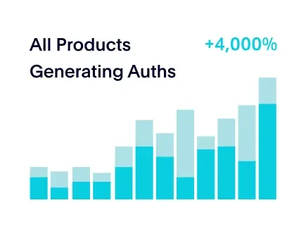 bar graph showing some data