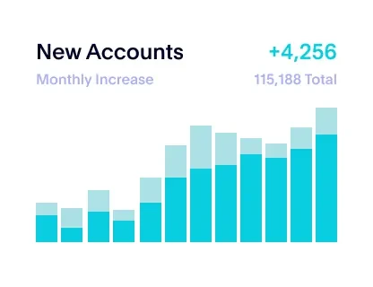 new accounts graph ui